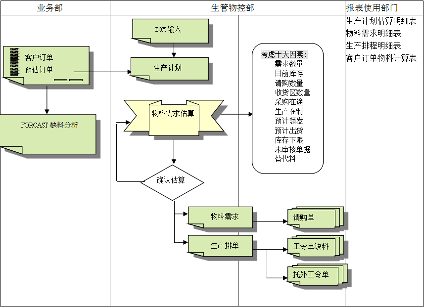 ERP五大联赛娱乐-五大联赛娱乐(中国)
的三大维度管理