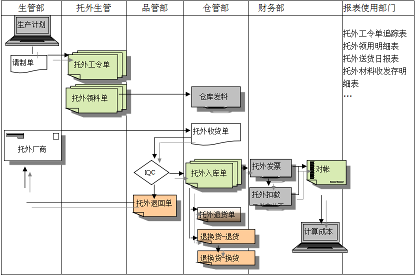 ERP五大联赛娱乐-五大联赛娱乐(中国)
给企业内部控制带来哪些影响及风险?