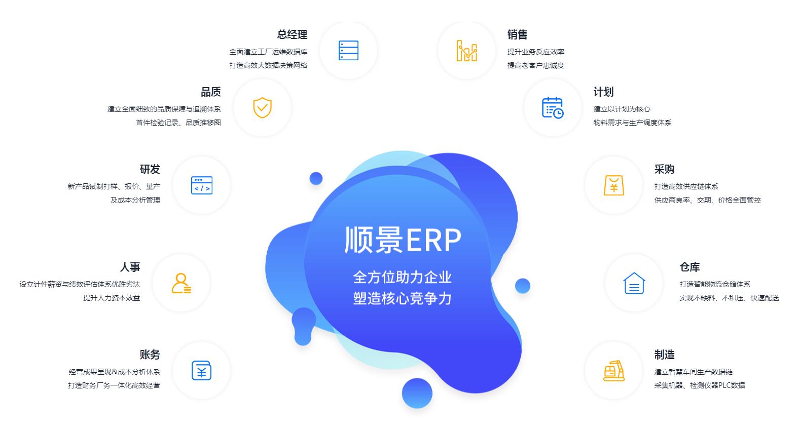 中小企业如何快速实施ERP管理五大联赛娱乐-五大联赛娱乐（中国）
?