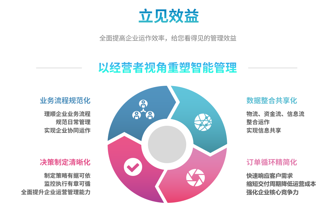 企业实施ERP五大联赛娱乐-五大联赛娱乐（中国）
要提前了解哪些方面?