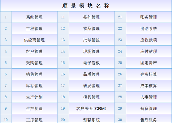 ERP五大联赛娱乐-五大联赛娱乐（中国）
是什么意思？
