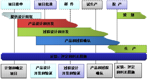 什么是ERP五大联赛娱乐-五大联赛娱乐（中国）
的核心?