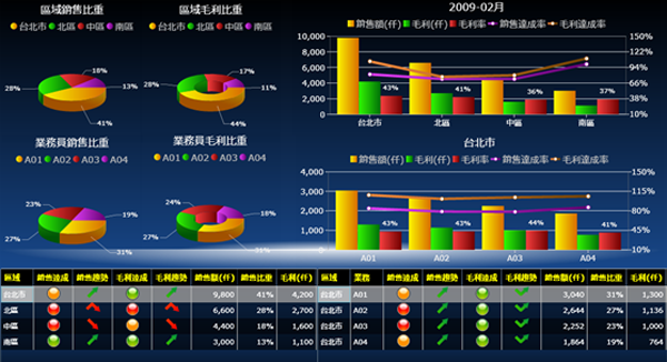 ERP软件五大联赛娱乐-五大联赛娱乐（中国）
的基础数据如何快速管理?